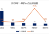 汽车板块受压 长城汽车(02333)跌6.59% 特斯拉二季度财报不及预期