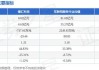 博汇科技(688004.SH)：数码视讯拟减持不超过1%股份