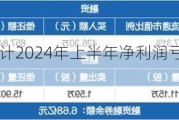 锦龙股份：预计2024年上半年净利润亏损0万元~7290万元