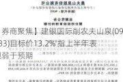 【券商聚焦】建银国际削农夫山泉(09633)目标价13.2% 指上半年表现弱于预期