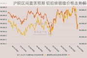 沪铜区间震荡预期 铝铅锌锡镍价格走势解析