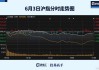 午评：指数早盘走势分化 贵金属板块延续强势