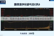 午评：指数早盘走势分化 贵金属板块延续强势