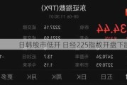 日韩股市低开 日经225指数开盘下跌1.4%