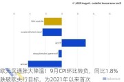 欧元区通胀大降温！9月CPI环比转负，同比1.8%跌破欧央行目标，为2021年以来首次