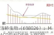 洁特生物（688026）：MACD指标DIF线上穿0轴-技术指标上后市看多（07-18）