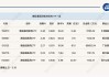 行业ETF风向标丨港股医药行情扩散，多只创新药ETF半日涨幅超1.5%