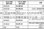 A股申购 | 无线传媒(301551.SZ)开启申购 为河北省三网融合内容集成播控平台唯一运营机构