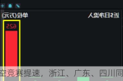 低空竞赛提速，浙江、广东、四川同日发布！资金火速增仓国防军工ETF（512810）