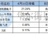 苹果产业链公司表现强劲：多家企业股价上涨