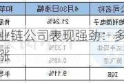 苹果产业链公司表现强劲：多家企业股价上涨