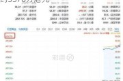 中国宝力科技(00164.HK)年度亏损约3370万港元