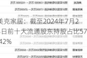 美克家居：截至2024年7月23日前十大流通股东持股占比57.42%