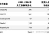 全球最大上市对冲基金英仕曼集团计划裁员