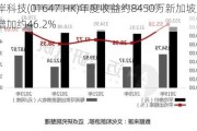 雄岸科技(01647.HK)年度收益约8450万新加坡元 同比增加约46.2%