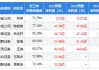 财通旗下基金认购一汽解放58万股 投资锁定期6个月