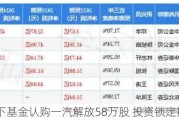 财通旗下基金认购一汽解放58万股 投资锁定期6个月