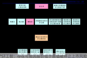 *ST工智：存在可能因股价低于面值被终止上市风险