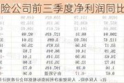 75家人身险公司前三季度净利润同比大增135%