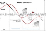 如何识别市场趋势？这种分析对投资决策有何指导意义？