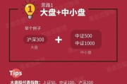 指数型基金进入0申购费时代 京东金融又放了一个大招！