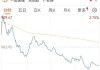 大唐新能源：早盘上涨 5.47%，报 2.12 港元