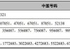 乔锋智能(301603.SZ)披露中签结果：中签号码共有2.415万个