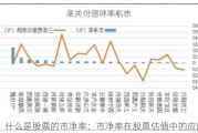 什么是股票的市净率：市净率在股票估值中的应用