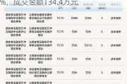 新三板基础层公司希尔化工大宗交易折价30%，成交金额134.4万元