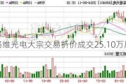 路维光电大宗交易折价成交25.10万股