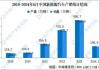 小牛电动：中国市场销量同比增长15%，海外市场销量同比增长45%至4.86万辆