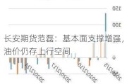 长安期货范磊：基本面支撑增强，油价仍存上行空间