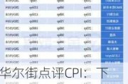 华尔街点评CPI：下月降息基本确定 但明年降息脚步或因特朗普政策而放缓