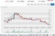 Nine Energy Service盘中异动 快速上涨5.28%