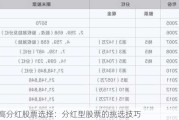 高分红股票选择：分红型股票的挑选技巧