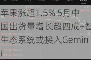 苹果涨超1.5% 5月中国出货量增长超四成+智能生态系统或接入Gemini