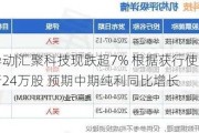 港股异动|汇聚科技现跌超7% 根据获行使股份计划发行24万股 预期中期纯利同比增长