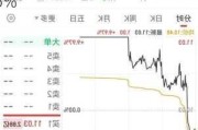 北化股份：5月硝化棉产品订单均价较年初上调未超过5%