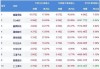 两市震荡回A股三大指数下跌，超4100股下跌！两市主力资金流出229.6598亿，电力行业获主力资金净流入12.70亿