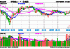 半导体 ETF：收盘大涨 4.87%