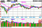 半导体 ETF：收盘大涨 4.87%