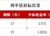 国债期货全线下跌