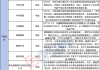 或达60亿，中国计划投入资金扶持全固态电池研发