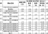 ESG公募基金周榜43期 | 整体表现回暖，新能源车电池主题霸榜泛ESG主题指数型基金