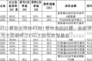 ESG公募基金周榜43期 | 整体表现回暖，新能源车电池主题霸榜泛ESG主题指数型基金