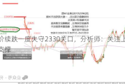 金价续跌一度失守2330关口，分析师：关注上周低点支撑