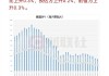 美国9月批发库存环比下降0.2% 预估中值为下降0.1%