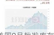 美国9月批发库存环比下降0.2% 预估中值为下降0.1%