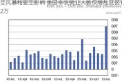 受风暴和罢工影响 美国非农就业人数仅增加区区1.2万