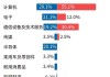 AI算力活跃，云计算ETF（516510）、人工智能ETF（159819）等产品布局产业链龙头